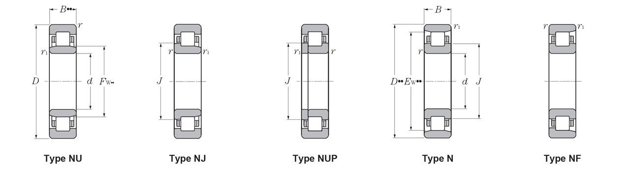 ntn bearing types